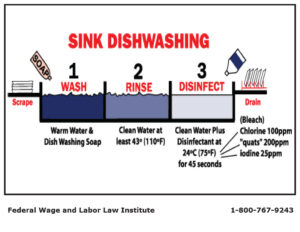 dishwashing