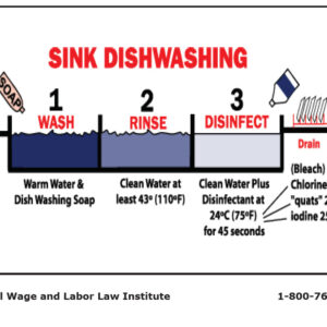 dishwashing
